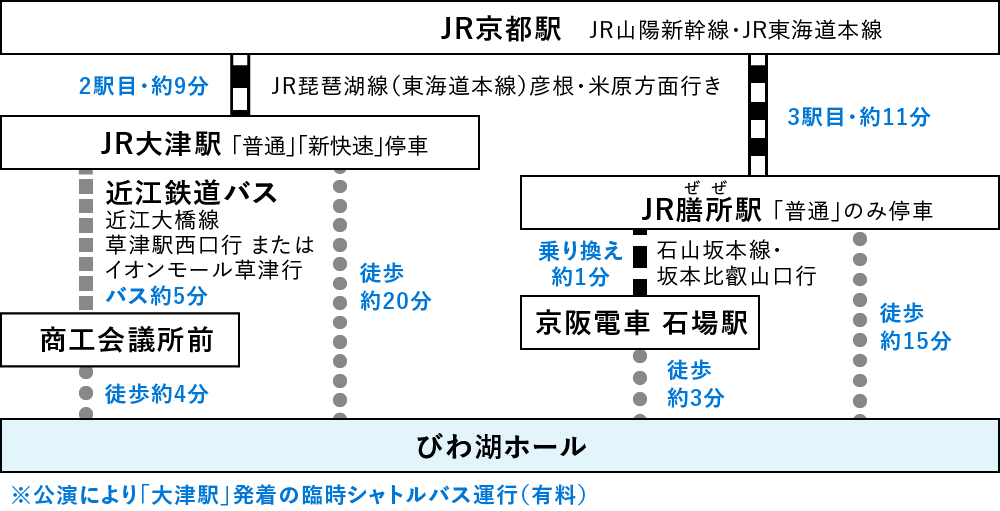 JRアクセスルート