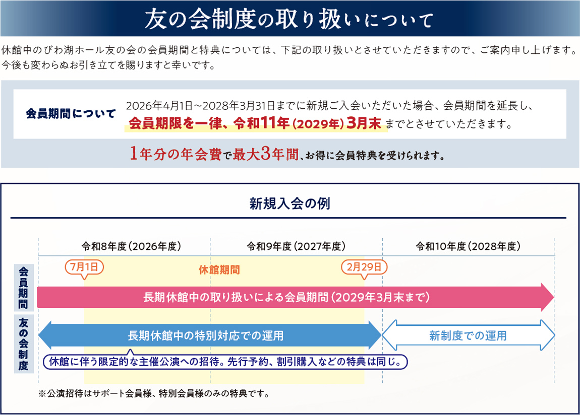 びわ湖ホール長期休館に伴う友の会の会員期間と特典の取り扱いについてのご案内