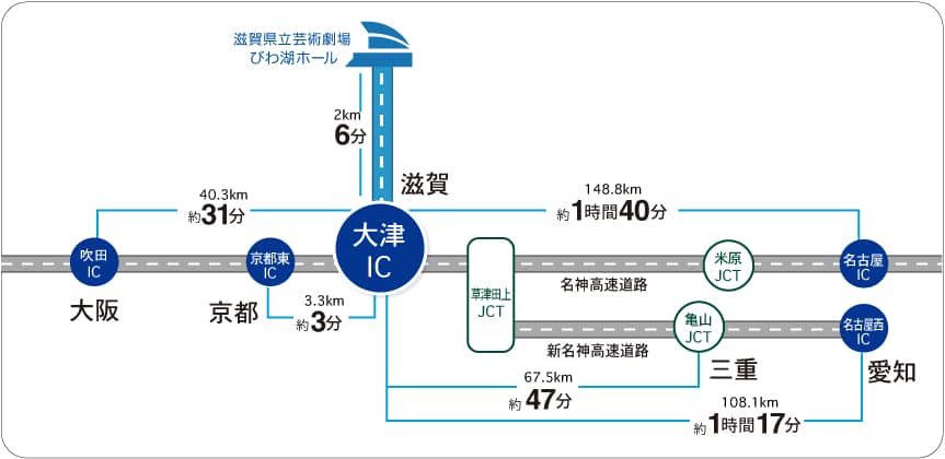 高速道路~大津IC
